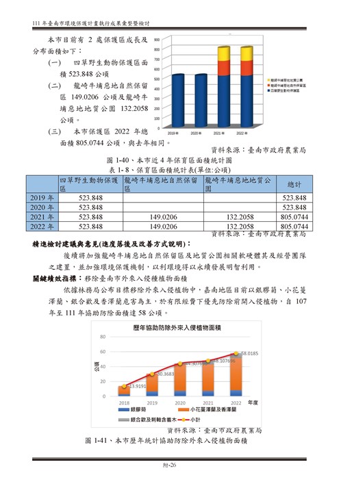 111 年臺南市環境保護計畫第76頁內容